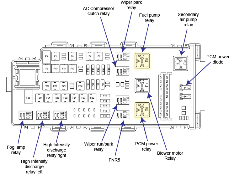 2010 ford Fusion Blower Motor Wiring Diagram Horn Wiring Diagram for 2006 Ram Sel Dodge Ram 1500 Wiring 2010 ford Fusion Blower Motor Wiring Diagram Horn Wiring Diagram for 2006 Ram Sel Dodge Ram 1500 Wiring