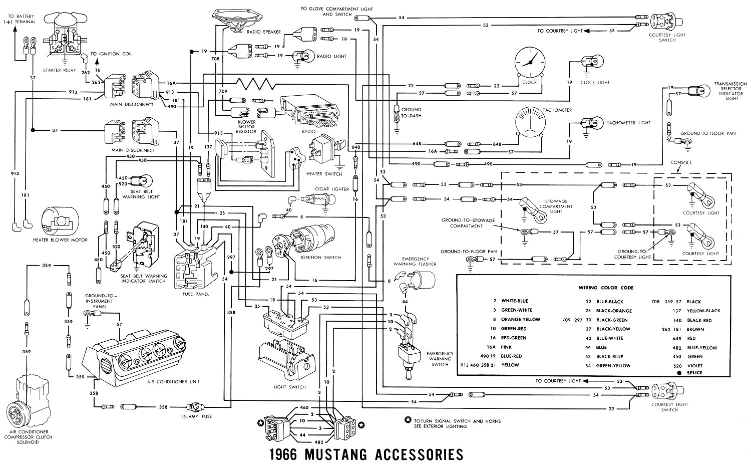 2010 Kia forte Wiring Diagram 6ecd 2010 ford F350 Fuse Box Manual Book and Wiring Schematic 2010 Kia forte Wiring Diagram 6ecd 2010 ford F350 Fuse Box Manual Book and Wiring Schematic