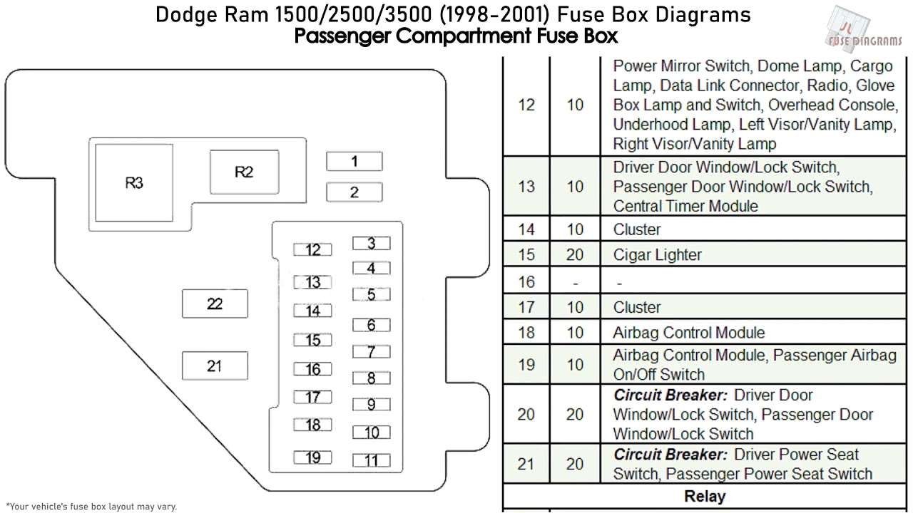 2011 Dodge Ram 1500 Headlight Wiring Diagram 2004 Dodge Ram 3500 Fuse Box Daawanet Net 2011 Dodge Ram 1500 Headlight Wiring Diagram 2004 Dodge Ram 3500 Fuse Box Daawanet Net