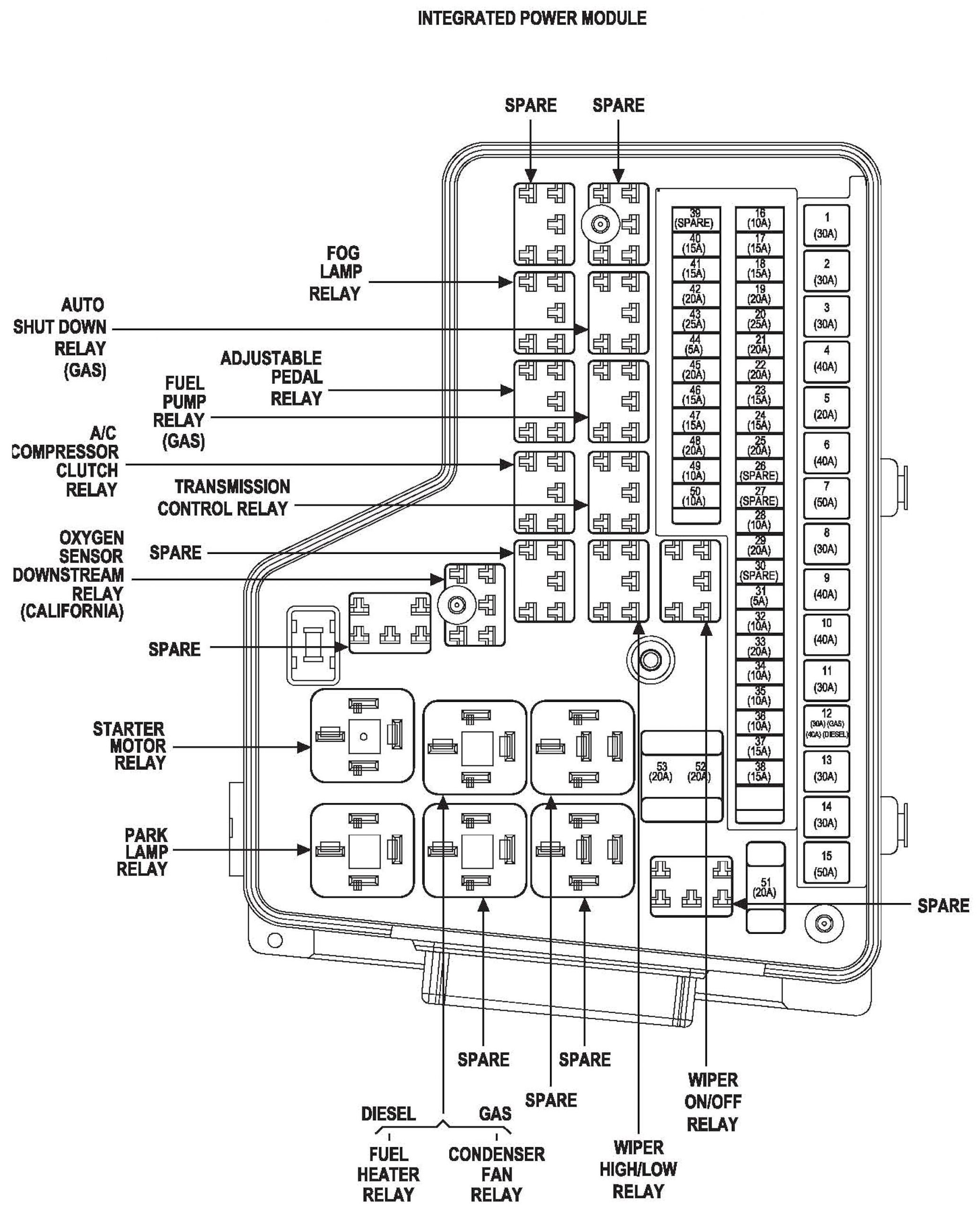 2011 Dodge Ram 1500 Headlight Wiring Diagram D8a8d 99 Dodge Durango Fuse Box Wiring Library 2011 Dodge Ram 1500 Headlight Wiring Diagram D8a8d 99 Dodge Durango Fuse Box Wiring Library