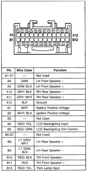 2013 Chevy Impala Radio Wiring Diagram 2002 Avalanche Engine Harness Diagram Landing Cetar Kultur