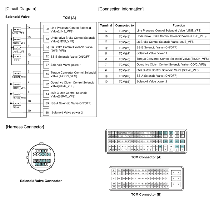 2013 Kia soul Wiring Diagram Kia soul Overdrive Clutch Control solenoid Valve Od C Vfs 2013 Kia soul Wiring Diagram Kia soul Overdrive Clutch Control solenoid Valve Od C Vfs