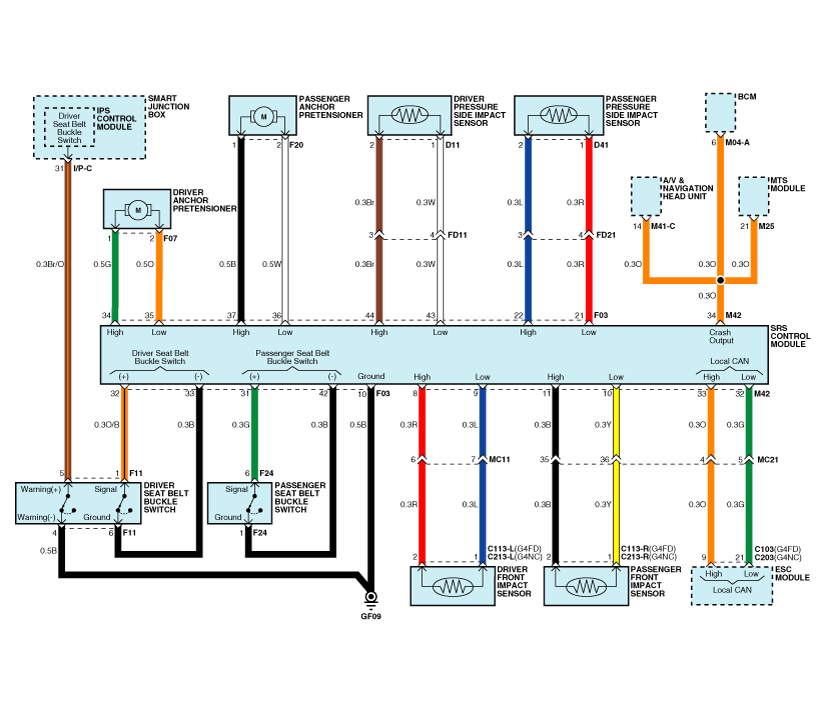 2013 Kia soul Wiring Diagram Kia soul Schematic Diagrams Restraint 2013 Kia soul Wiring Diagram Kia soul Schematic Diagrams Restraint