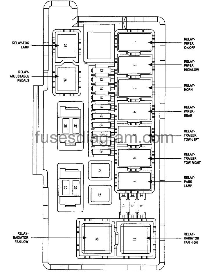 2014 Dodge Durango Wiring Diagram 2006 Durango Fuse Box Diagram Blog Wiring Diagram 2014 Dodge Durango Wiring Diagram 2006 Durango Fuse Box Diagram Blog Wiring Diagram