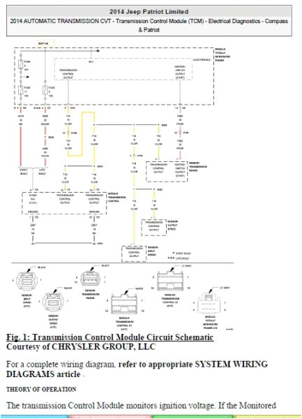 2014 Jeep Patriot Stereo Wiring Diagram Jeep Patriot Wiring Schematic Wiring Diagram 2014 Jeep Patriot Stereo Wiring Diagram Jeep Patriot Wiring Schematic Wiring Diagram