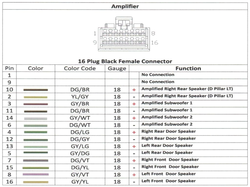 2014 Ram Radio Wiring Diagram 42d42a 3 Way Switch Wiring 2010 Dodge Ram 2500 Radio Wiring 2014 Ram Radio Wiring Diagram 42d42a 3 Way Switch Wiring 2010 Dodge Ram 2500 Radio Wiring