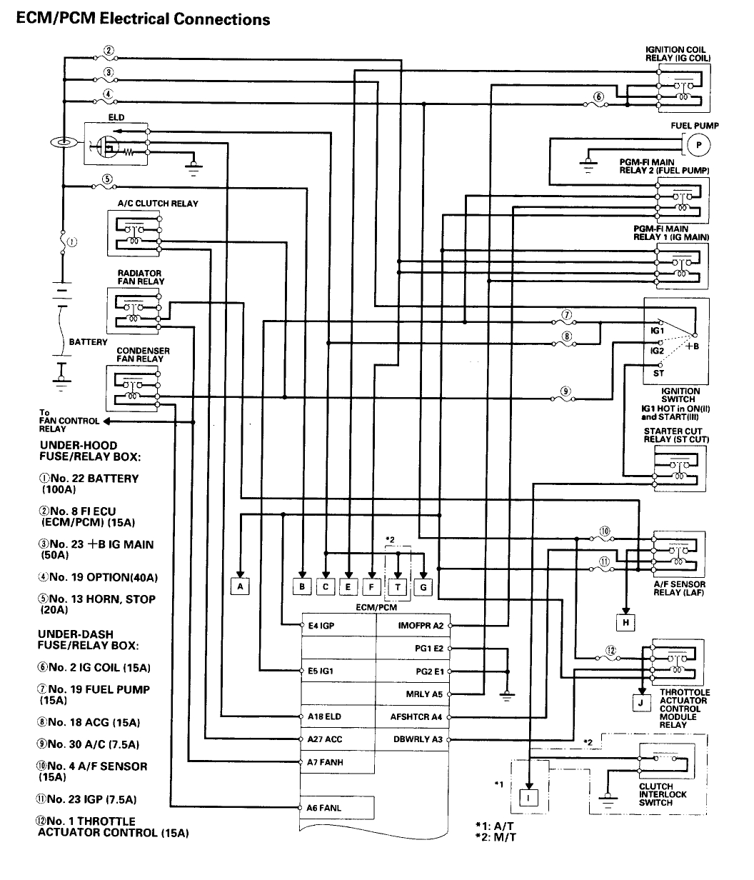 2015 Honda Accord Wiring Diagram 848f3 2004 Honda Accord Car Alarm Wiring Diagram Wiring 2015 Honda Accord Wiring Diagram 848f3 2004 Honda Accord Car Alarm Wiring Diagram Wiring