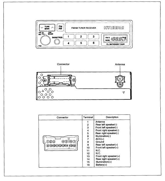 2017 Elantra Radio Wiring Diagram 2013 Hyundai sonata Radio Wire Diagrams Diagram Base Website 2017 Elantra Radio Wiring Diagram 2013 Hyundai sonata Radio Wire Diagrams Diagram Base Website