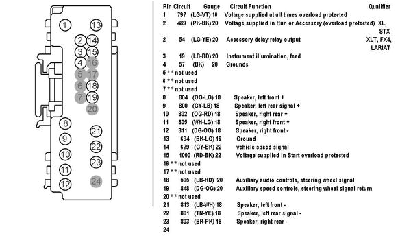 2017 ford F150 Radio Wiring Diagram 2008 ford Factory Radio Wiring Gp Www thedotproject Co 2017 ford F150 Radio Wiring Diagram 2008 ford Factory Radio Wiring Gp Www thedotproject Co