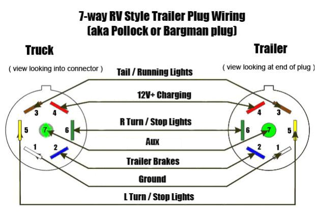 2017 Gmc Sierra Trailer Wiring Diagram Chevrolet Silverado 7 Pin Wiring Diagram Blog Wiring Diagram 2017 Gmc Sierra Trailer Wiring Diagram Chevrolet Silverado 7 Pin Wiring Diagram Blog Wiring Diagram