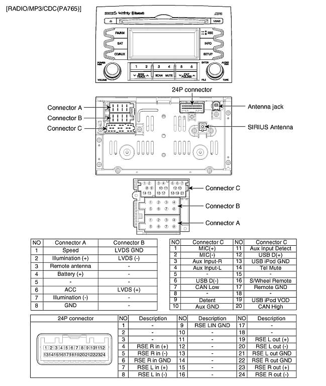 2017 Kia forte Radio Wiring Diagram Kia Diagram Wirings Crv Www Tintenglueck De