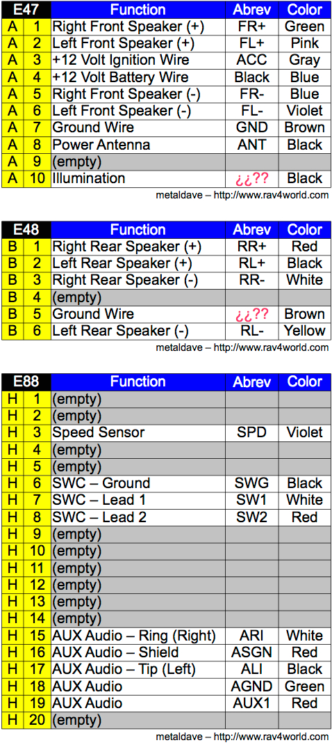 2018 toyota Corolla Radio Wiring Diagram toyota Rav4 Radio Wiring Diagram Diagram Base Website Wiring 2018 toyota Corolla Radio Wiring Diagram toyota Rav4 Radio Wiring Diagram Diagram Base Website Wiring