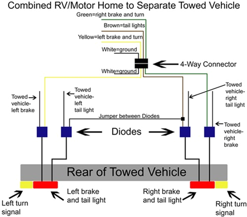 2019 Jeep Wrangler Jl Tail Light Wiring Diagram Roadmaster Diode 7 Wire to 6 Wire Flexo Coil Wiring Kit 2019 Jeep Wrangler Jl Tail Light Wiring Diagram Roadmaster Diode 7 Wire to 6 Wire Flexo Coil Wiring Kit
