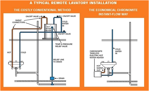 220 Hot Water Heater Wiring Diagram Chronomite Instant Flow Sr Tankless Water Heater