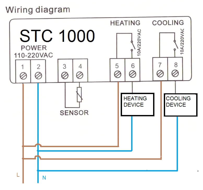 220 Hot Water Heater Wiring Diagram Stc 1000 Temperature Controller with 2x Relay for Heating