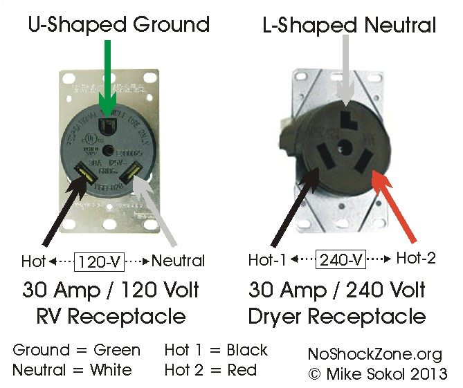 230 Volt Plug Wiring Diagram Mis Wiring A 120 Volt Rv Outlet with 240 Volts No Shock Zone 230 Volt Plug Wiring Diagram Mis Wiring A 120 Volt Rv Outlet with 240 Volts No Shock Zone