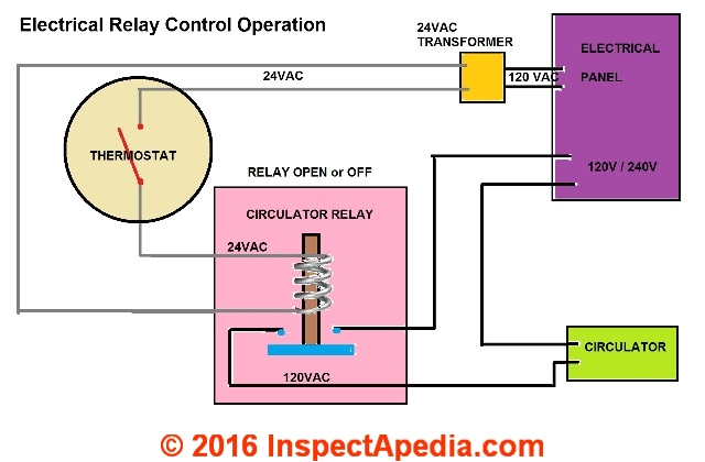 24 Volt Ac Relay Wiring Diagram Contactors Relay Switches Chattering Noise Air