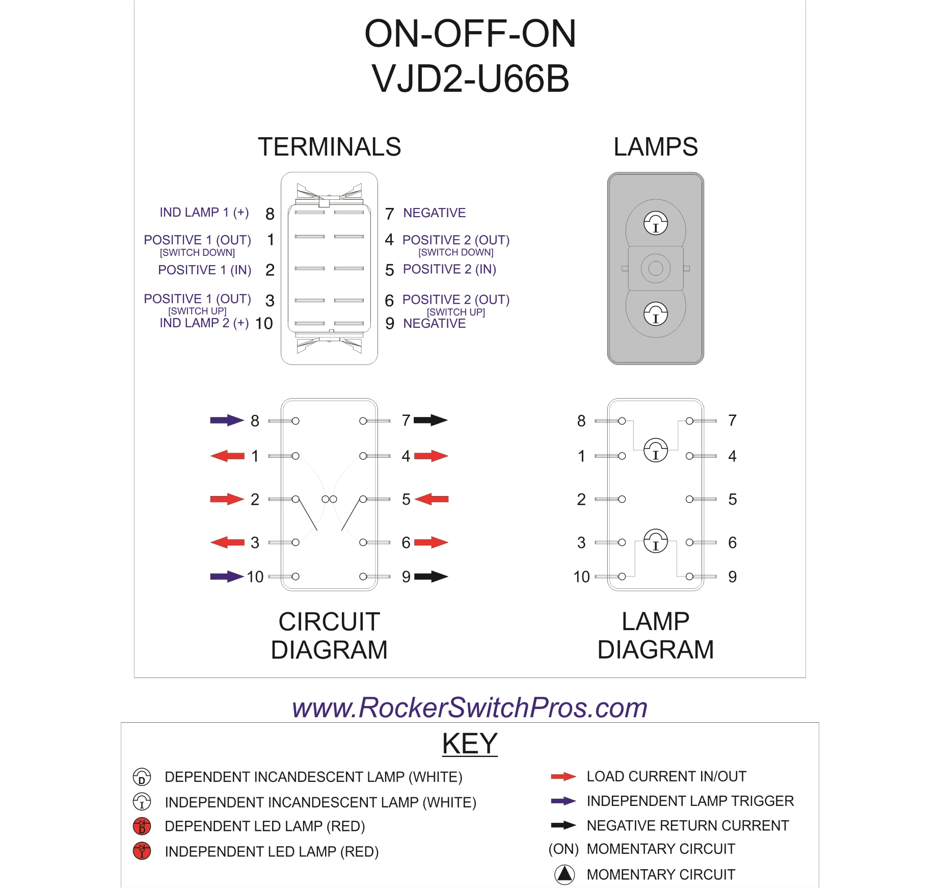 240v Rocker Switch Wiring Diagram for Hatco Dpst Rocker Switch Wiring Diagram Wiring Diagram