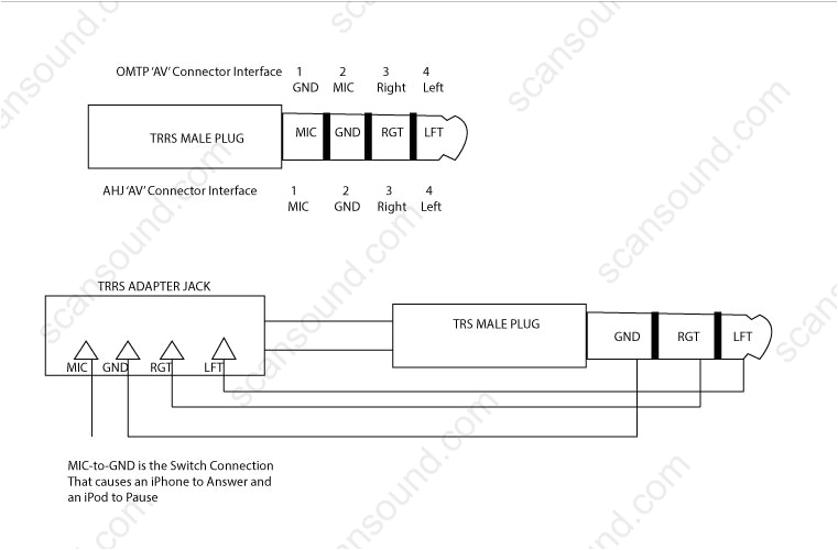 3.5 Mm Mono Jack Wiring Diagram Hs 1794 Trrs Connector Wiring Diagram together with 3.5 Mm Mono Jack Wiring Diagram Hs 1794 Trrs Connector Wiring Diagram together with