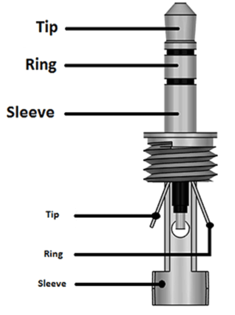 3.5 Mm socket Wiring Diagram 3 5mm Audio Jack Basicsaffordable and Reliable En 2020 3.5 Mm socket Wiring Diagram 3 5mm Audio Jack Basicsaffordable and Reliable En 2020