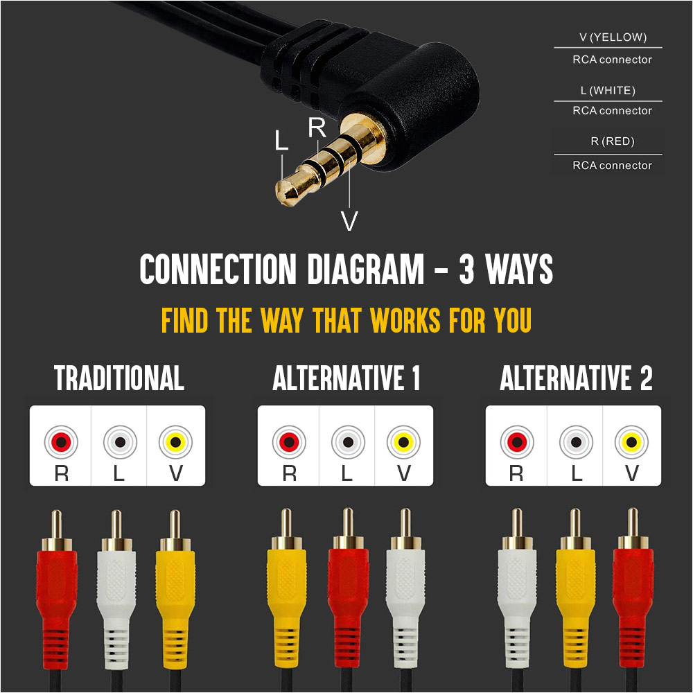 3.5 Mm socket Wiring Diagram 3 5mm to 3 Rca Camcorder Video Audio Cable 6 Feet 3.5 Mm socket Wiring Diagram 3 5mm to 3 Rca Camcorder Video Audio Cable 6 Feet
