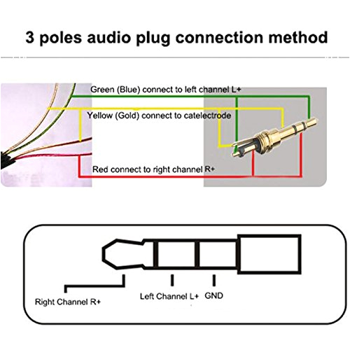 3.5 Mm socket Wiring Diagram Buy Pnpbazaar Stereo Connector 3 5 Mm Jack Audio Plug for 3.5 Mm socket Wiring Diagram Buy Pnpbazaar Stereo Connector 3 5 Mm Jack Audio Plug for