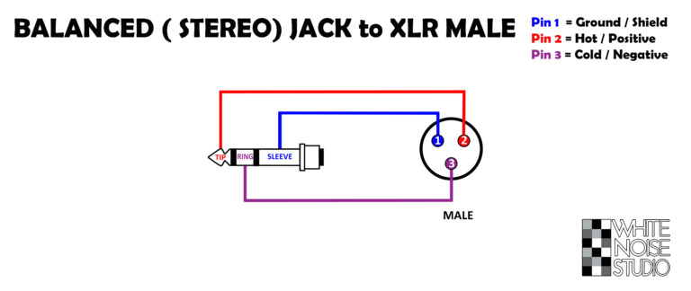 3.5 Mm Stereo to Xlr Wiring Diagram Cable soldering Schematics How to White Noise Studio 3.5 Mm Stereo to Xlr Wiring Diagram Cable soldering Schematics How to White Noise Studio