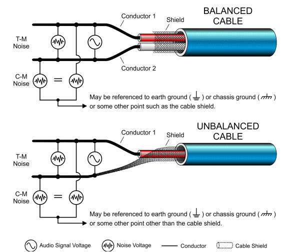 3.5 Mm Stereo to Xlr Wiring Diagram the Cable Connection Balanced and Unbalanced Iatse Local 695 3.5 Mm Stereo to Xlr Wiring Diagram the Cable Connection Balanced and Unbalanced Iatse Local 695