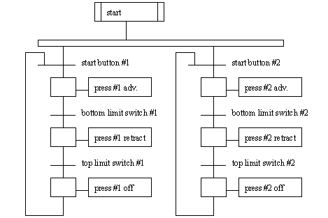 3 button Garage Door Switch Wiring Diagram Engineer On A Disk 3 button Garage Door Switch Wiring Diagram Engineer On A Disk