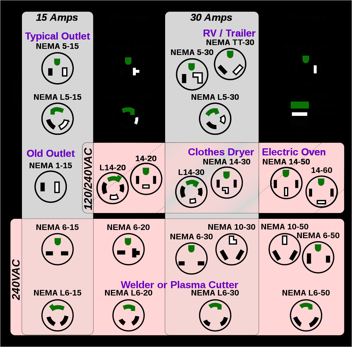 3 Phase 5 Pin Plug Wiring Diagram Datei Nema Simplified Pins Svg Wikipedia 3 Phase 5 Pin Plug Wiring Diagram Datei Nema Simplified Pins Svg Wikipedia