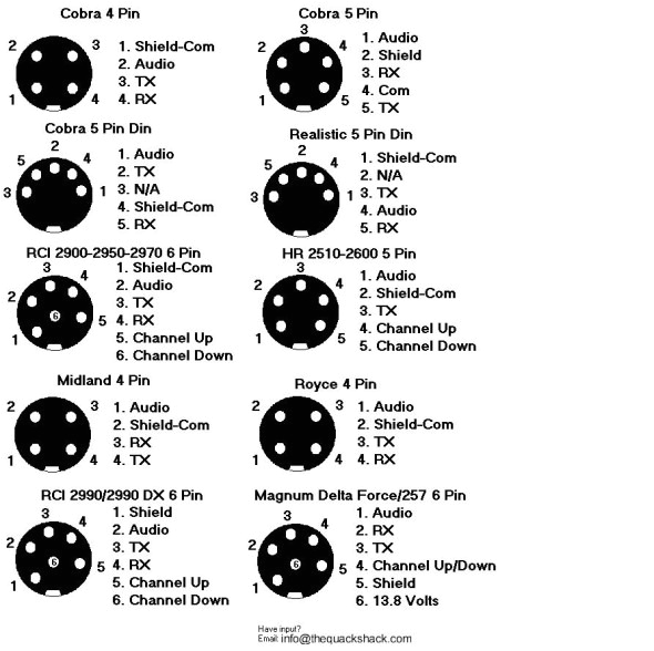 3 Phase 5 Pin Plug Wiring Diagram Hg 9631 Wiring Diagram 5 Pin Plug Wiring Diagram 5 Pin Din 3 Phase 5 Pin Plug Wiring Diagram Hg 9631 Wiring Diagram 5 Pin Plug Wiring Diagram 5 Pin Din