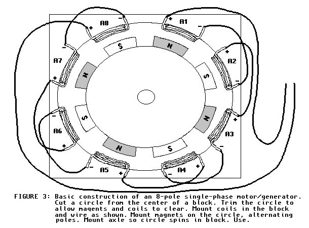 3 Phase Alternator Wiring Diagram Polyphase Motor Generator Page 3 Phase Alternator Wiring Diagram Polyphase Motor Generator Page
