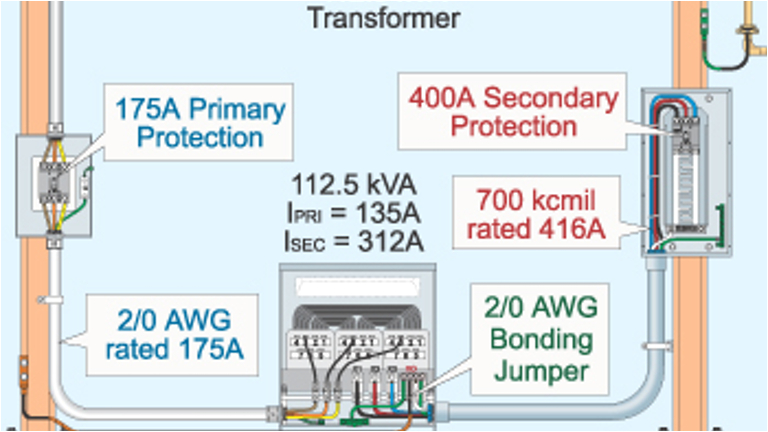 3 Phase Step Up Transformer 240 to 480 Wiring Diagram 208v Transformer Wiring Diagram Fokus Fuse8 Klictravel Nl 3 Phase Step Up Transformer 240 to 480 Wiring Diagram 208v Transformer Wiring Diagram Fokus Fuse8 Klictravel Nl