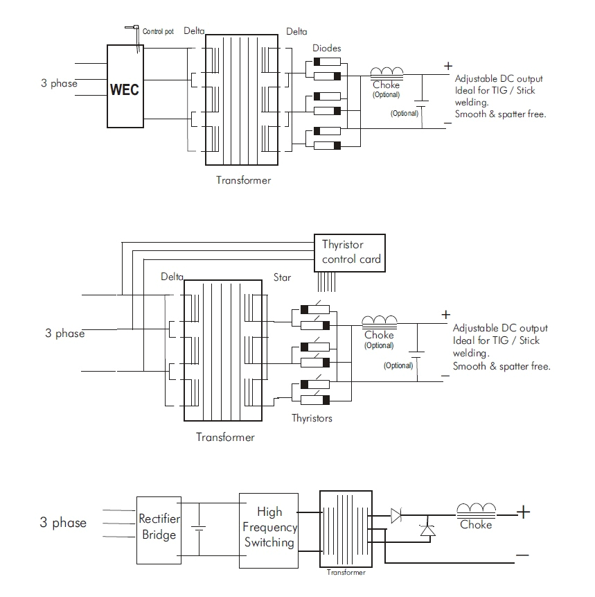 3 Phase Welder Wiring Diagram Cv 4216 Wiring for A Mig Welder Free Download Wiring 3 Phase Welder Wiring Diagram Cv 4216 Wiring for A Mig Welder Free Download Wiring