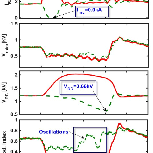 3 Phase Wind Turbine Wiring Diagram Transient Response Of the Dfig Wind Turbine Under 3 Phase 3 Phase Wind Turbine Wiring Diagram Transient Response Of the Dfig Wind Turbine Under 3 Phase