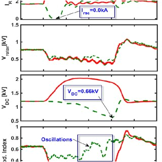3 Phase Wind Turbine Wiring Diagram Transient Response Of the Dfig Wind Turbine Under 3 Phase 3 Phase Wind Turbine Wiring Diagram Transient Response Of the Dfig Wind Turbine Under 3 Phase