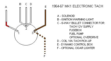3 Pole Ignition Switch Wiring Diagram Ignition Switch Connections
