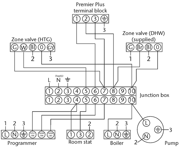 3 Port Motorised Valve Wiring Diagram Centerstore solar Installation iss 14 3 Port Motorised Valve Wiring Diagram Centerstore solar Installation iss 14