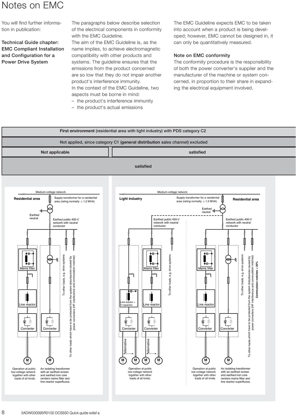 3 Wire Fan Delay Klixon Wiring Diagram Dcs550 Quick Guide Dcs550 Drives 20 A to 1000 A Pdf