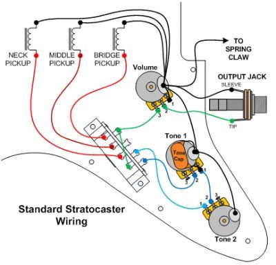 3 Wire Humbucker Wiring Diagram Images Of Fender Stratocaster Pickup Wiring Diagram Wire