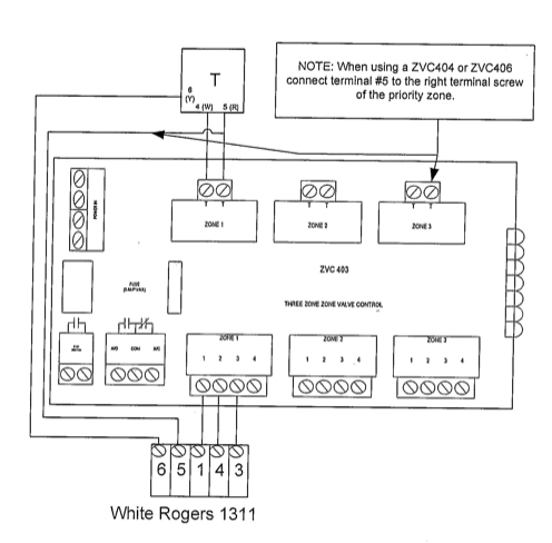 3 Wire Room thermostat Wiring Diagram Unsuccessful In Wiring White Rogers 3 Wire Zone Valve
