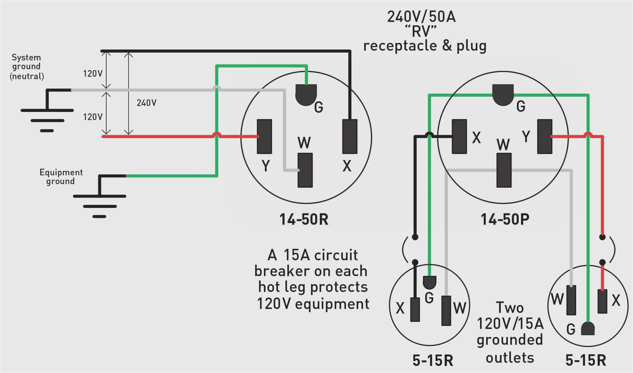30 Amp 3 Prong Plug Wiring Diagram 3 Prong 220 Wiring Diagram Wiring Diagram Data 30 Amp 3 Prong Plug Wiring Diagram 3 Prong 220 Wiring Diagram Wiring Diagram Data