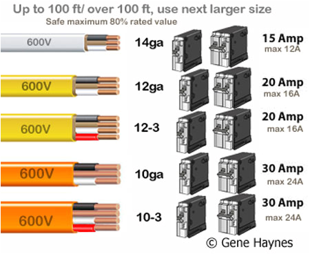 30 Amp Breaker Wiring Diagram Color Code for Residential Wire How to Match Wire Size and 30 Amp Breaker Wiring Diagram Color Code for Residential Wire How to Match Wire Size and