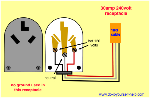 30 Amp Dryer Outlet Wiring Diagram Dryer Wall socket Wiring Diagram Blog Wiring Diagram