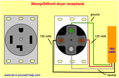 30 Amp Dryer Outlet Wiring Diagram Dryer Wall socket Wiring Diagram Blog Wiring Diagram
