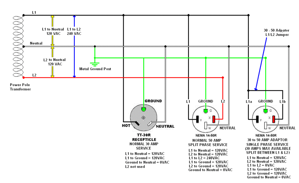 30 Amp Shore Power Cord Wiring Diagram Bg 0677 30 Rv Panel Wiring Diagram Wiring Diagram 30 Amp Shore Power Cord Wiring Diagram Bg 0677 30 Rv Panel Wiring Diagram Wiring Diagram