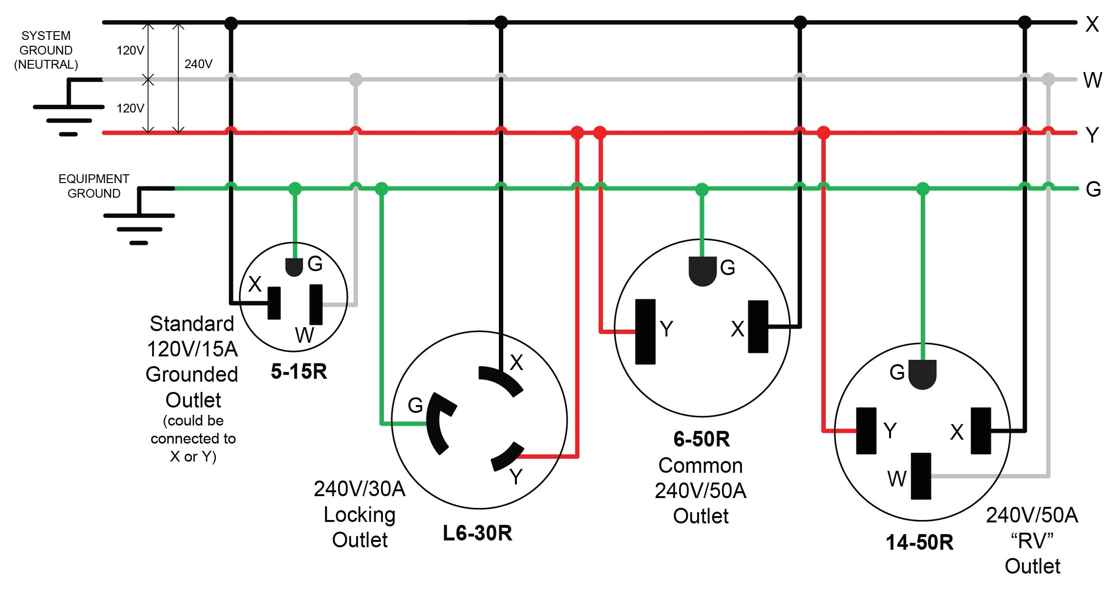 30a 125 250v Locking Plug Wiring Diagram 20a 125v Cooper Wiring Diagram Blog Wiring Diagram 30a 125 250v Locking Plug Wiring Diagram 20a 125v Cooper Wiring Diagram Blog Wiring Diagram
