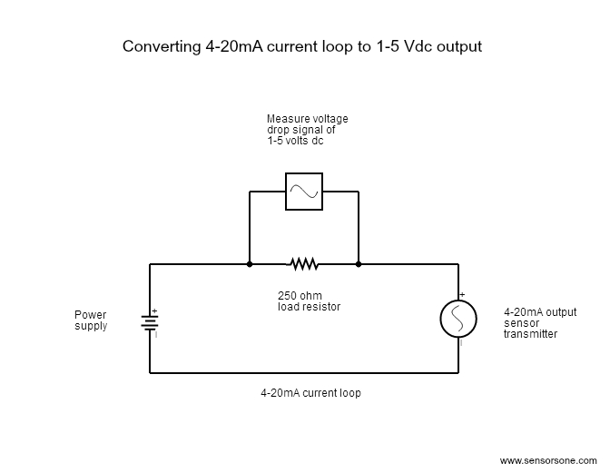 4 20ma Pressure Transducer Wiring Diagram 4 to 20 Ma Current Loop Output Signal 4 20ma Pressure Transducer Wiring Diagram 4 to 20 Ma Current Loop Output Signal