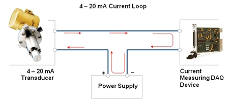 4 20ma Pressure Transducer Wiring Diagram Cx 7365 3 Wire 4 20ma Wiring Diagram Schematic Schematic Wiring 4 20ma Pressure Transducer Wiring Diagram Cx 7365 3 Wire 4 20ma Wiring Diagram Schematic Schematic Wiring