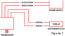 4 20ma Pressure Transducer Wiring Diagram Ol 3560 Sensor Transducer On Water Pressure Transducer 4 20ma Pressure Transducer Wiring Diagram Ol 3560 Sensor Transducer On Water Pressure Transducer